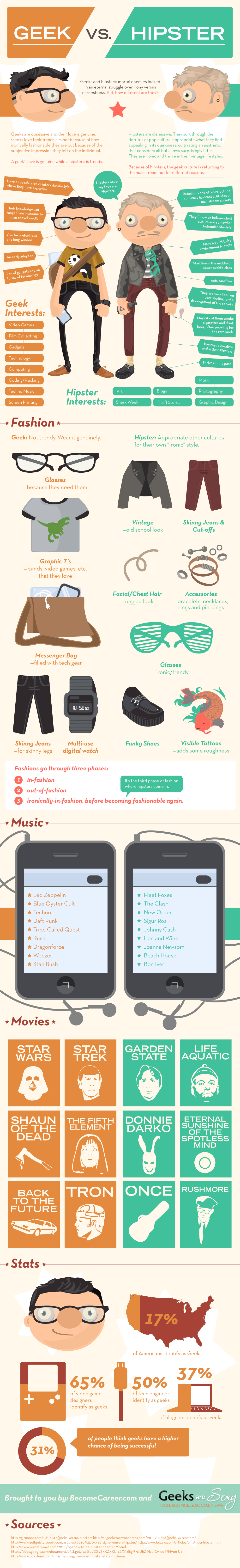 Geeks v. Hipster Geeks v. Hipster