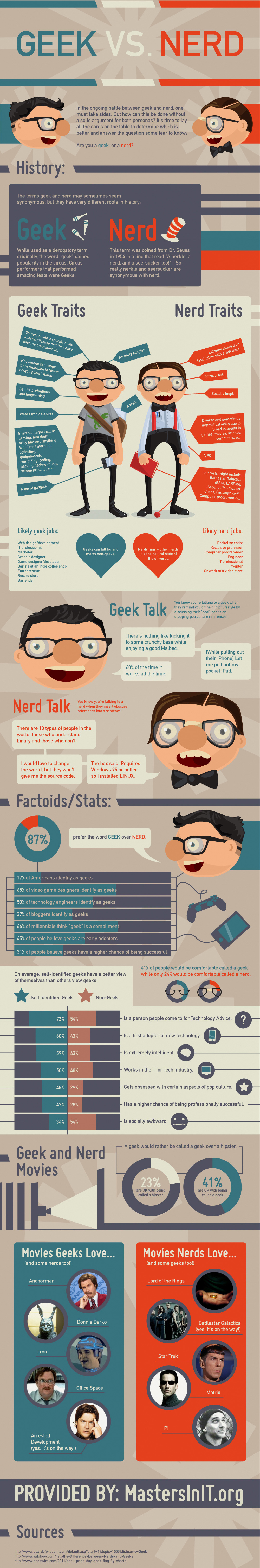 Geeks vs Nerds Geeks vs Nerds